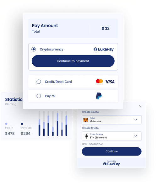 CFD and Forex Usecase