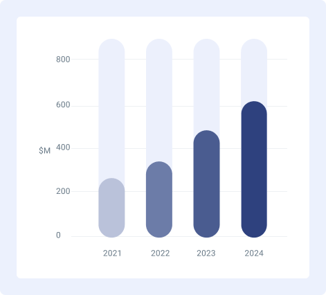 Volume Graph