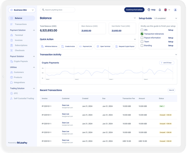 c=Crypto Payments Trading